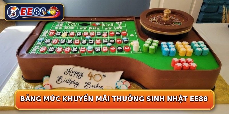 Bảng mức khuyến mãi thưởng sinh nhật EE88