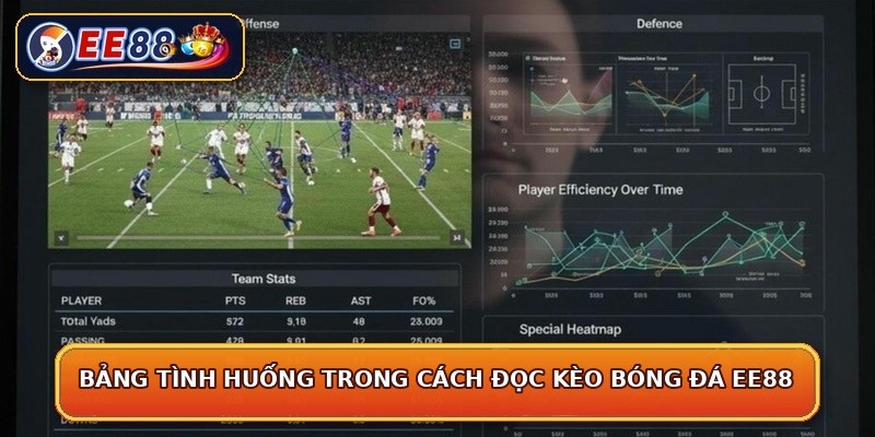 Bảng tình huống trong cách đọc kèo bóng đá EE88