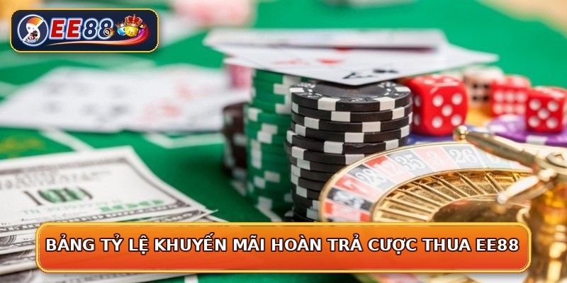 Bảng tỷ lệ khuyến mãi hoàn trả cược thua EE88